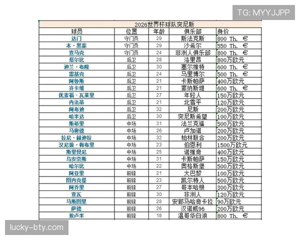 2026世界杯F组净胜球排行：荷兰净胜球达到+6